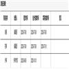 佛山科学技术学院学报(社会科学版)(不收版面费审稿费)的点评