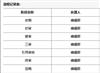 职业教育研究（原：现代技能开发）（不收版面费审稿费）的点评