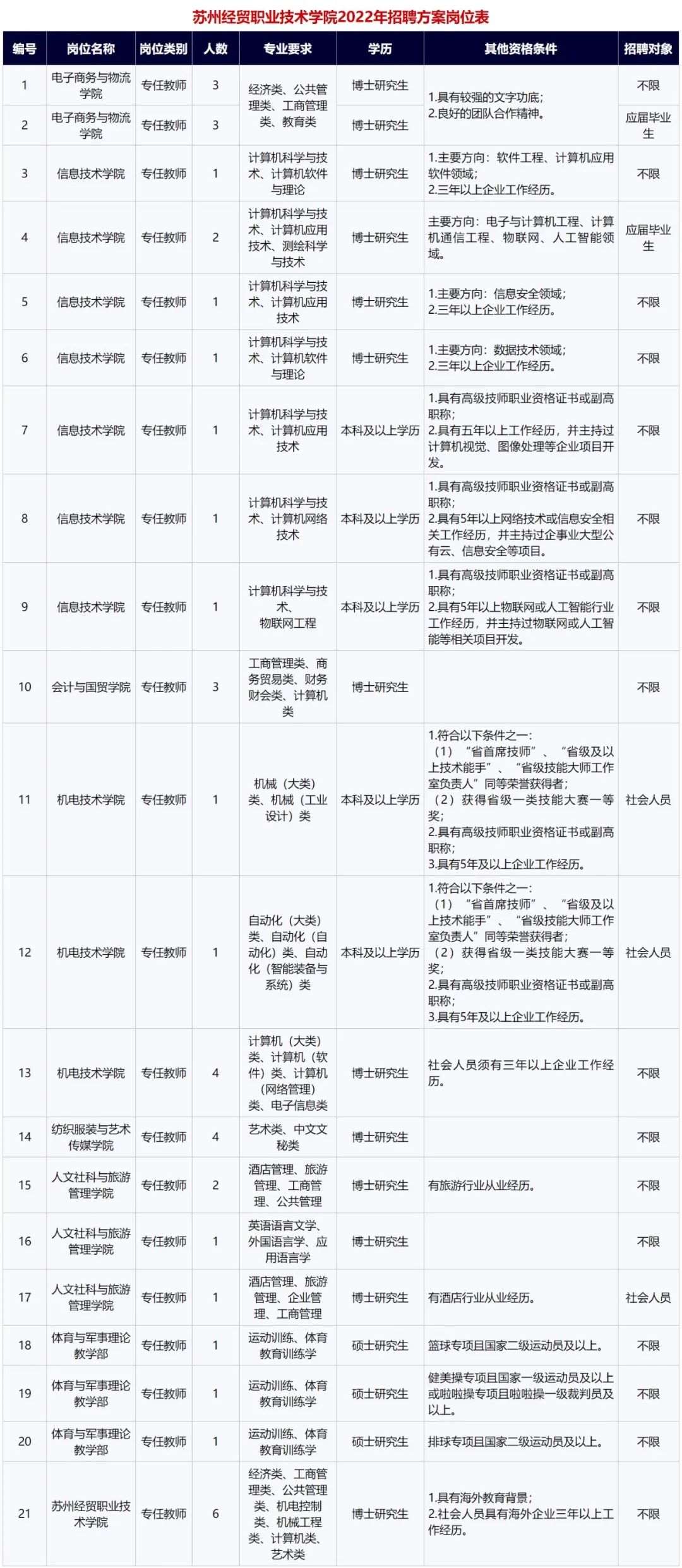 微信图片_20220621104736.jpg 微信图片_20220621104736.jpg
