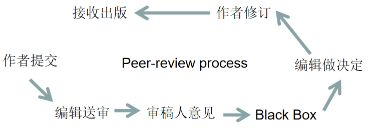 blob.png blob.png