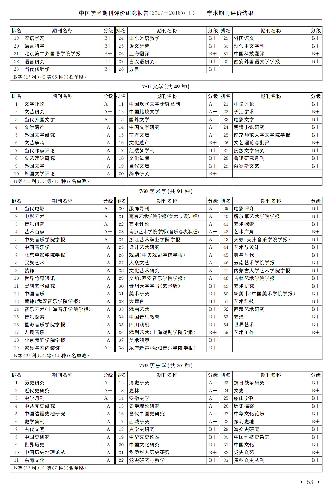 浙江艺术职业学院学报(不收版面费审稿费)