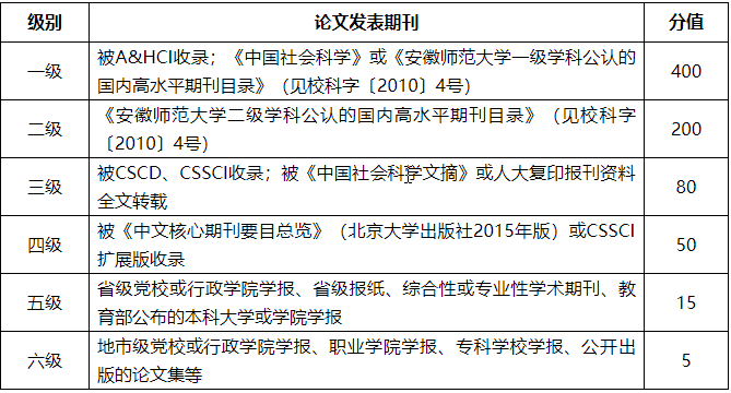 武汉船舶职业技术学院学报(不收版面费审稿费)