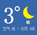 二月奇迹