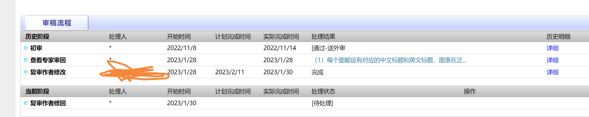 请问《农业工程》期刊复审审回要求修改格式，修改好后发给编辑部了，现在是不是就稳了？还是说终审也会刷